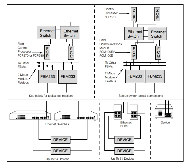 FBM233 Redundant Module Configuration FBM233 Redundant Module Configuration