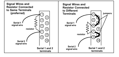 Terminating the Bus IC694BEM331 Terminating the Bus IC694BEM331